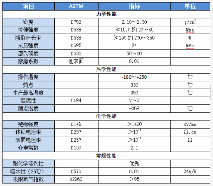 PTFE特氟龍軟管