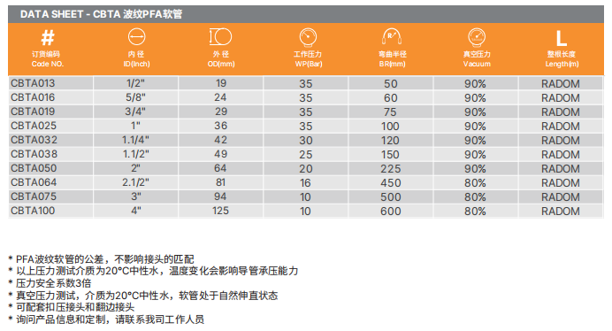 PTFE特氟龍軟管