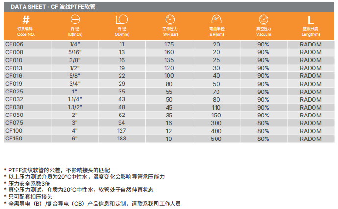 PTFE特氟龍軟管