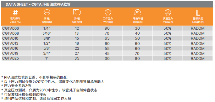 PTFE特氟龍軟管