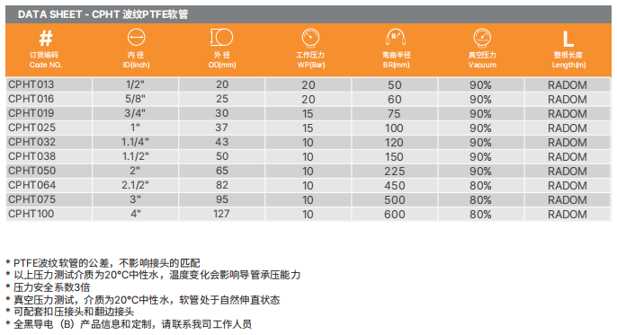 PTFE特氟龍軟管