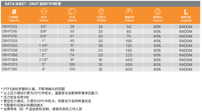 PTFE特氟龍軟管