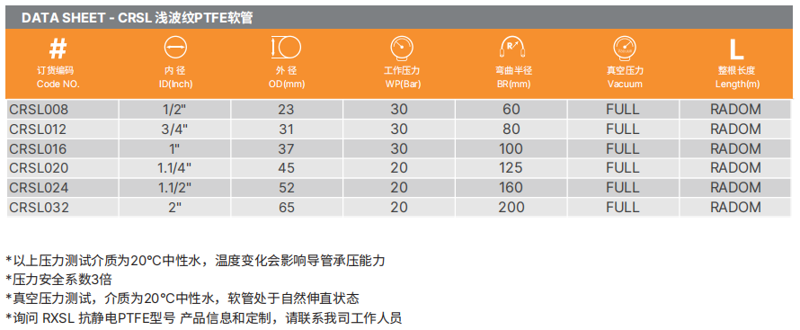 PTFE特氟龍軟管