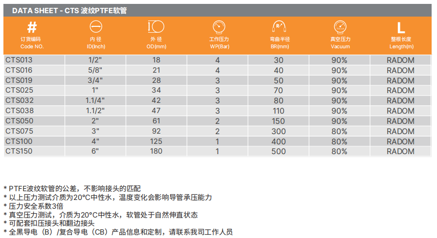 PTFE特氟龍軟管