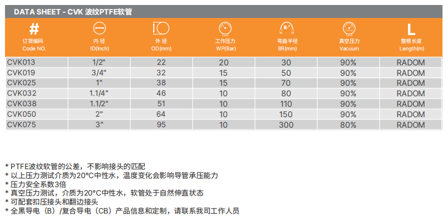 PTFE特氟龍軟管