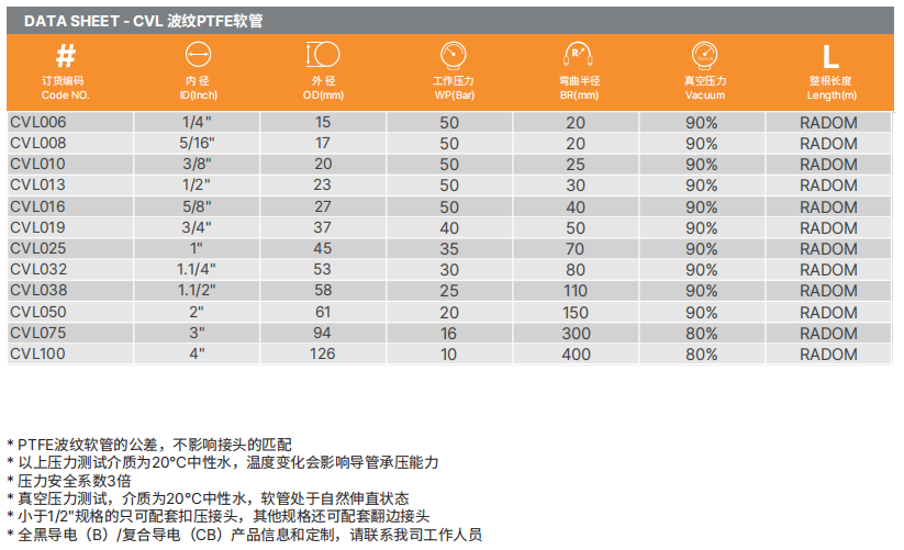 PTFE特氟龍軟管
