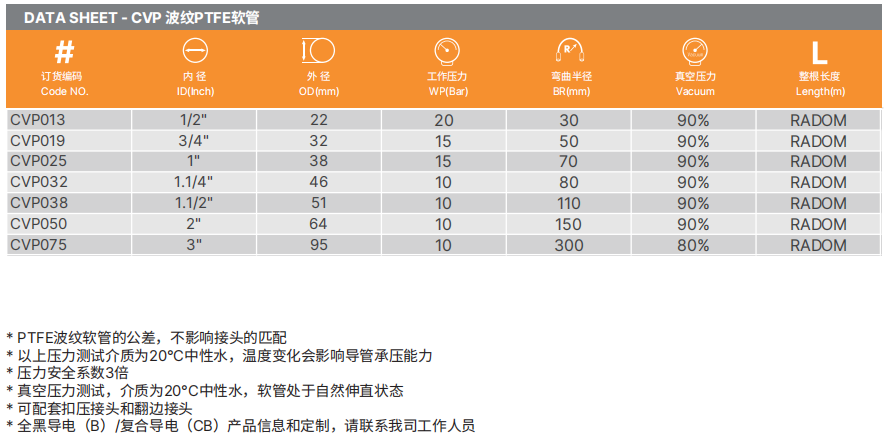 PTFE特氟龍軟管