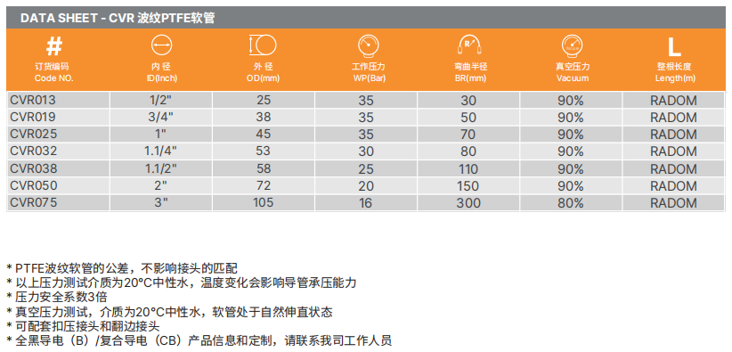PTFE特氟龍軟管