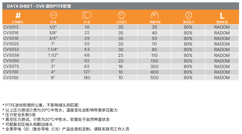 PTFE特氟龍軟管