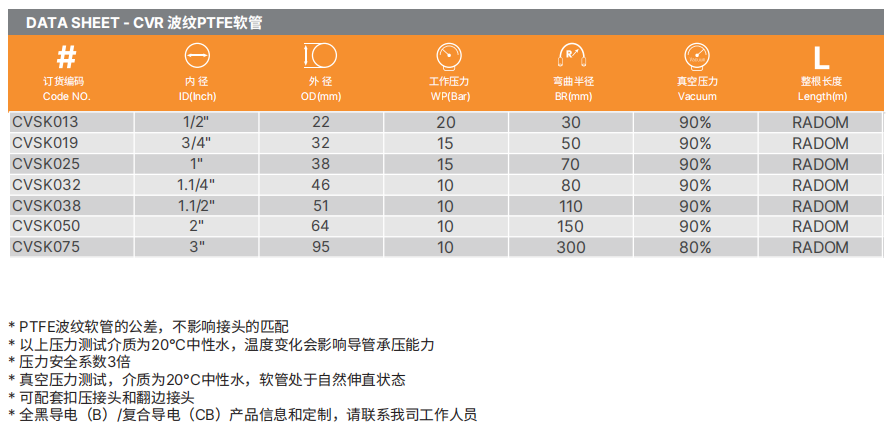 PTFE特氟龍軟管