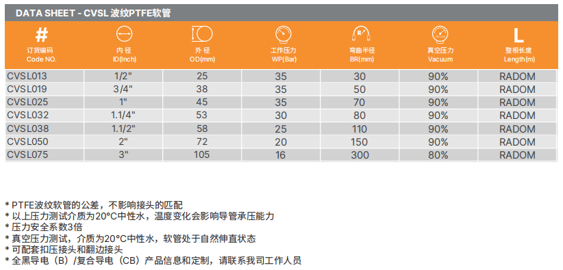 PTFE特氟龍軟管