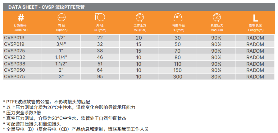 PTFE特氟龍軟管