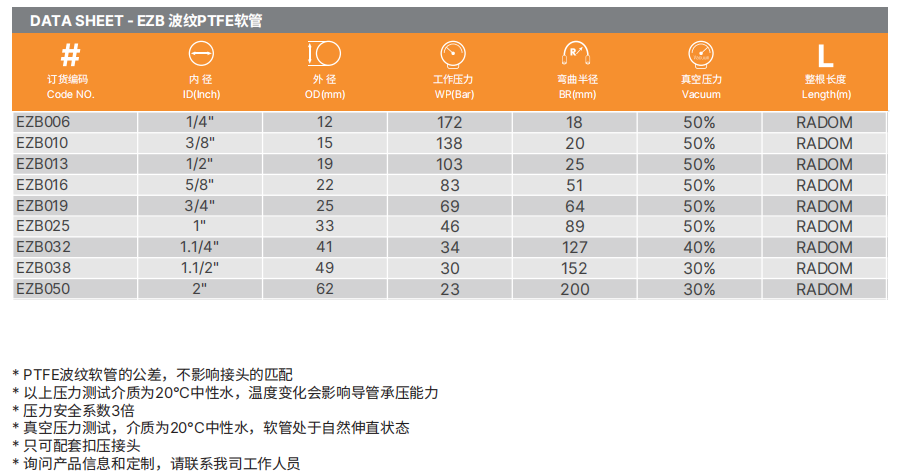 PTFE特氟龍軟管