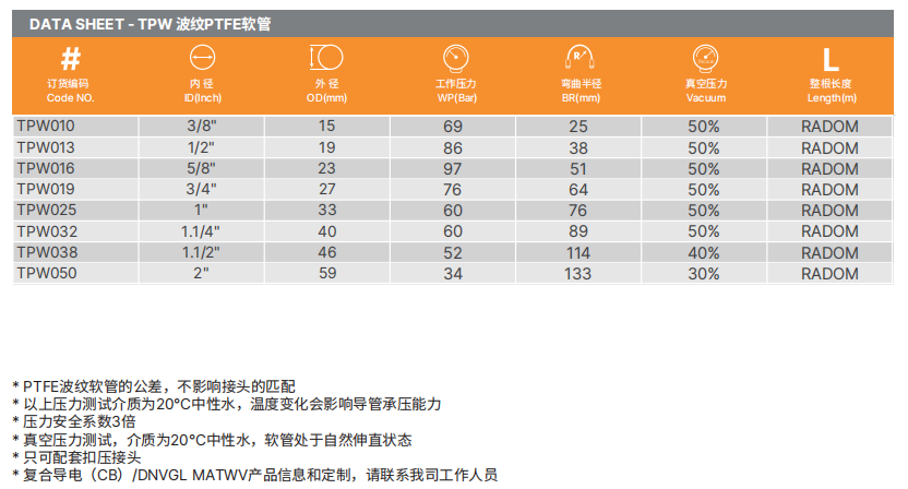 PTFE特氟龍軟管