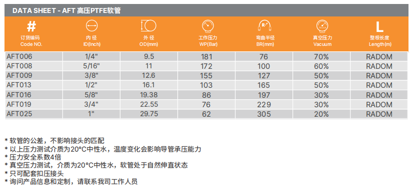 PTFE特氟龍軟管