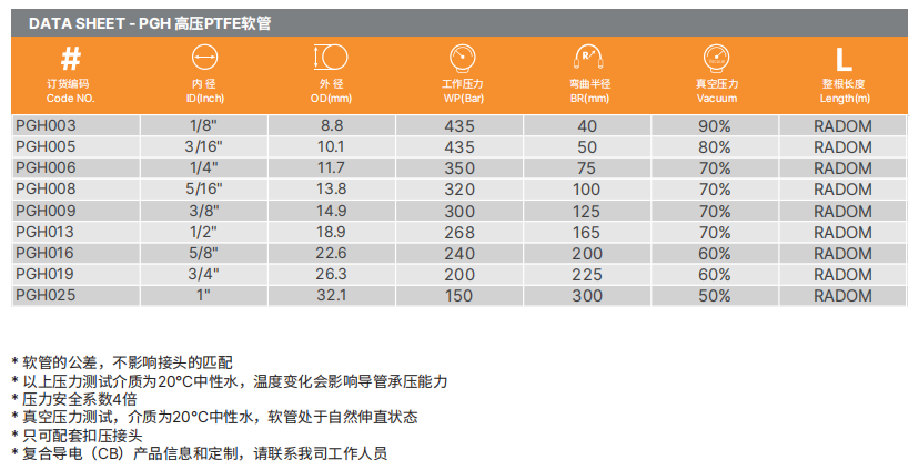PTFE特氟龍軟管