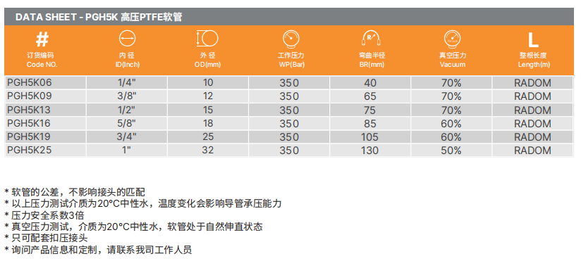 PTFE特氟龍軟管