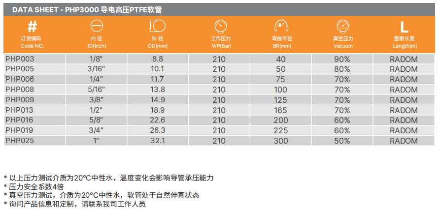 PTFE特氟龍軟管