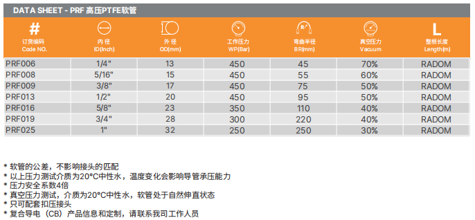 PTFE特氟龍軟管