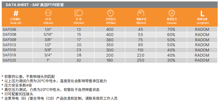 PTFE特氟龍軟管