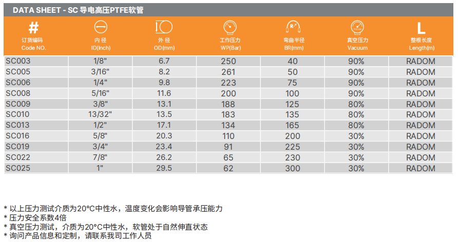 PTFE特氟龍軟管