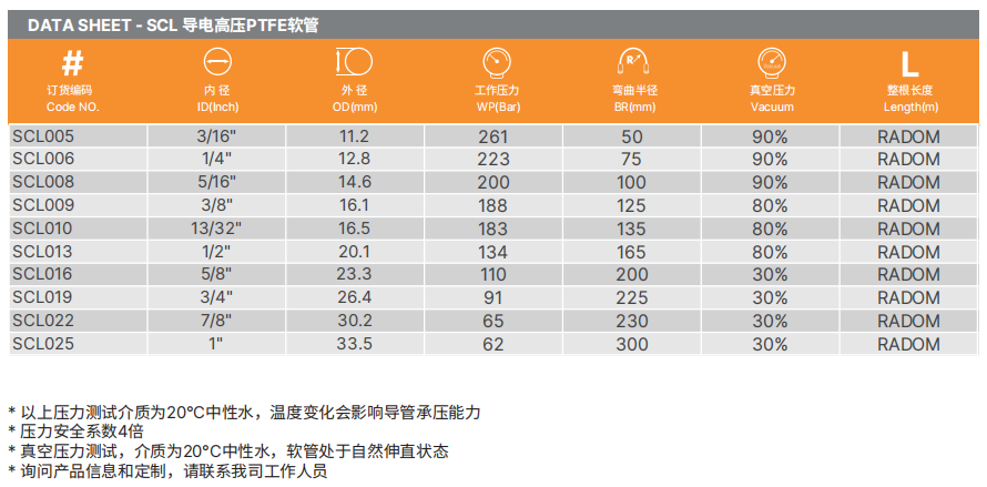 PTFE特氟龍軟管