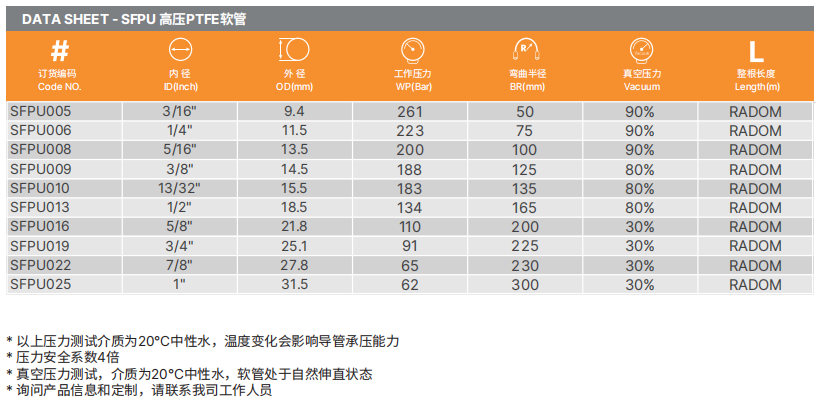 PTFE特氟龍軟管