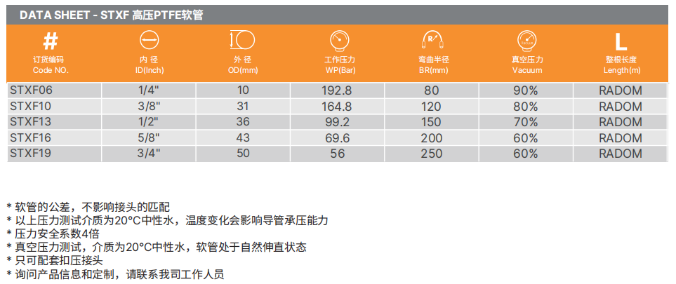 PTFE特氟龍軟管