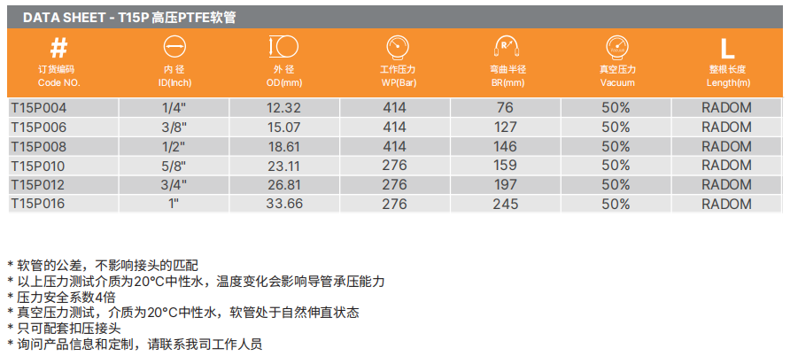 PTFE特氟龍軟管