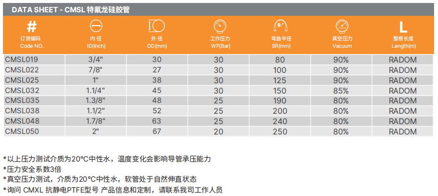 PTFE特氟龍軟管