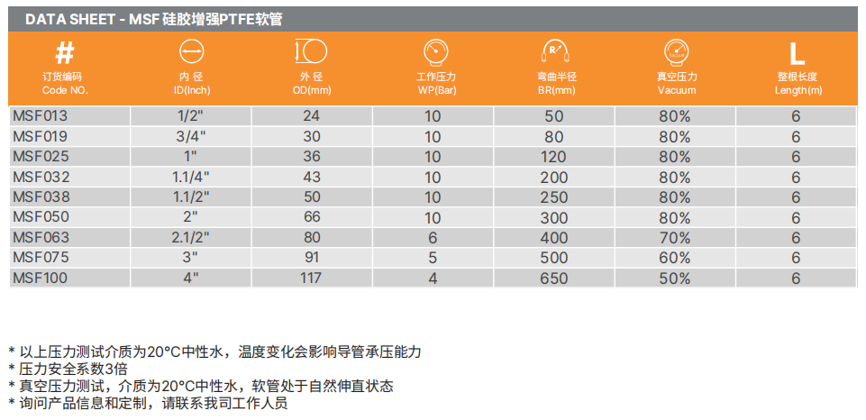 PTFE特氟龍軟管