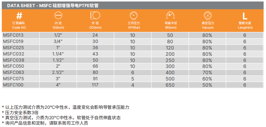 PTFE特氟龍軟管