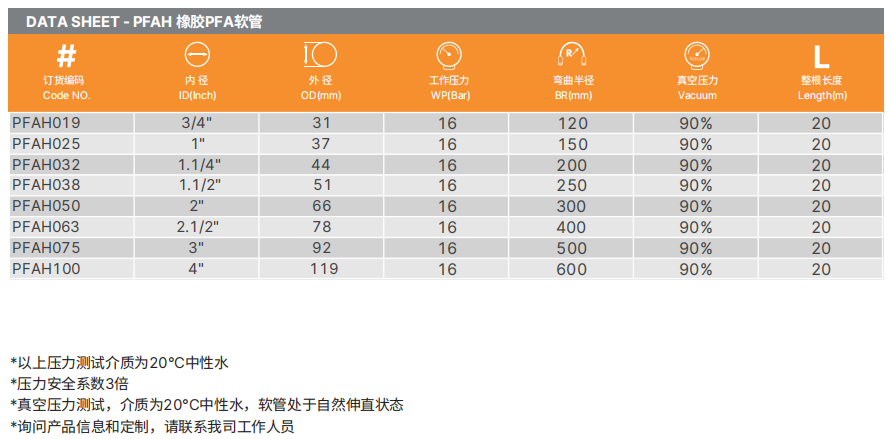 PTFE特氟龍軟管