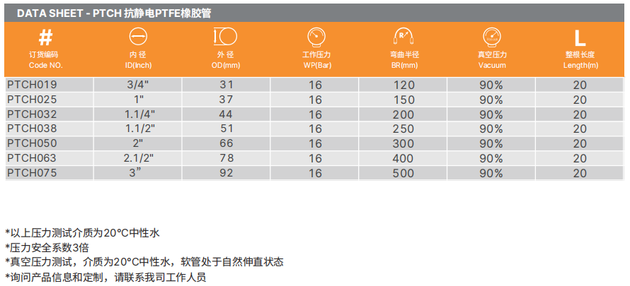 PTFE特氟龍軟管