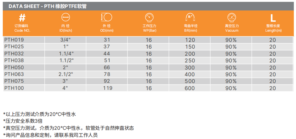 PTFE特氟龍軟管