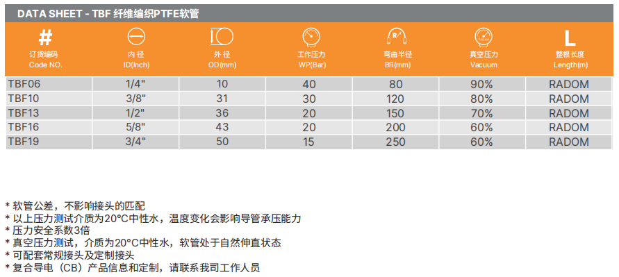 PTFE特氟龍軟管