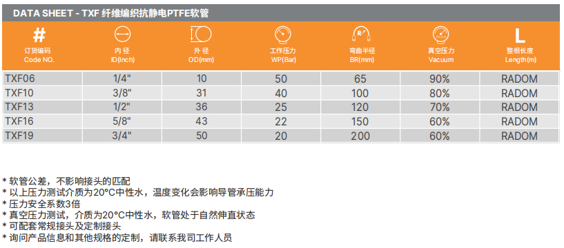 PTFE特氟龍軟管