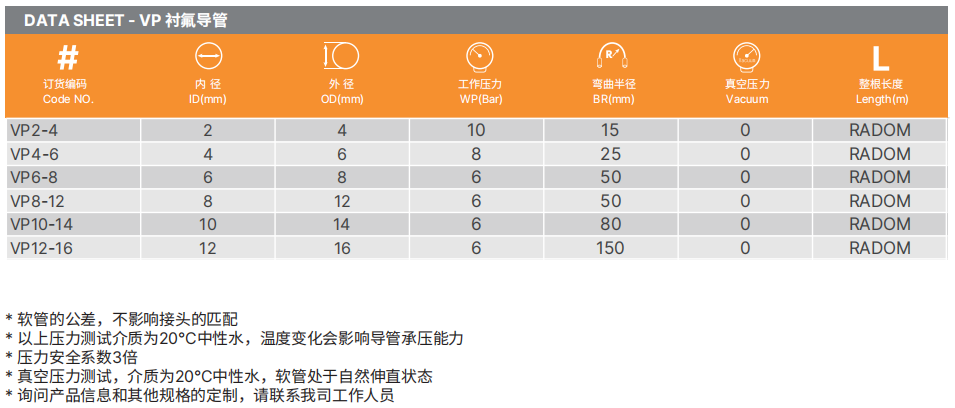 PTFE特氟龍軟管