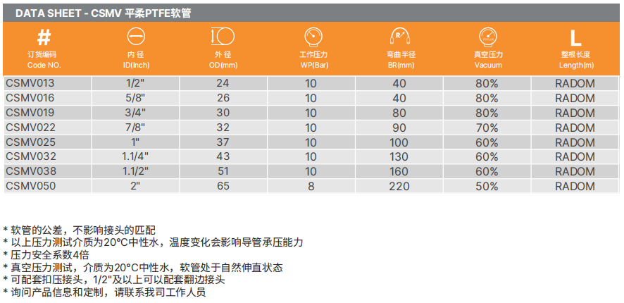 PTFE特氟龍軟管